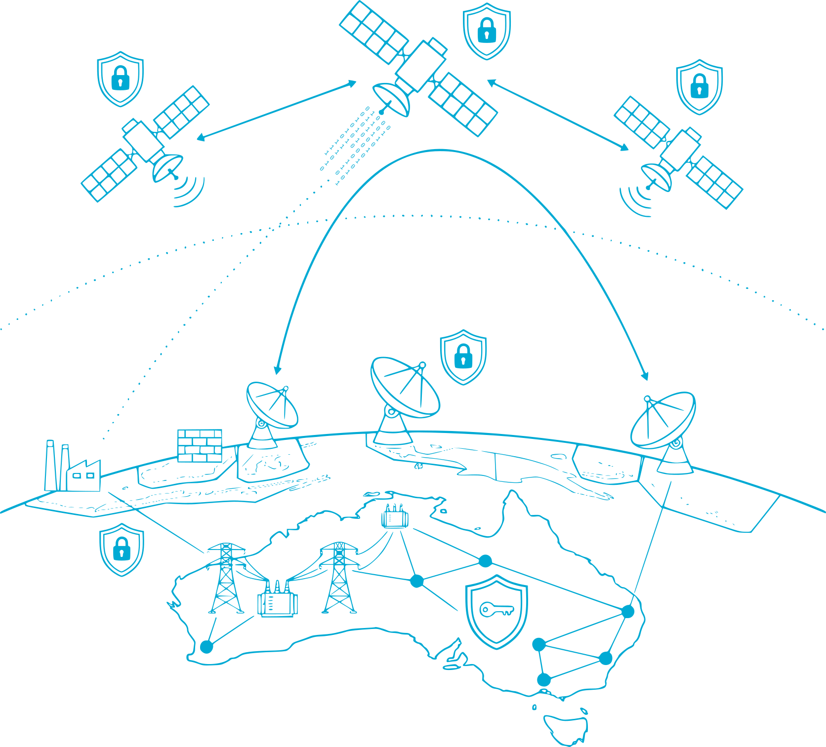 IT/OT Infrastructure Security Schematic
